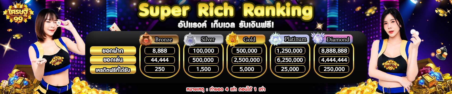 Super Rich Ranking srethi99 1920 400 - Slot webSlot99 พนันออนไลน์เว็บตรง สล็อตออนไลน์ ใหม่ล่าสุด Top 90 by Fallon สล็อตออนไลน์ st99.fun 22 เมษา 2567